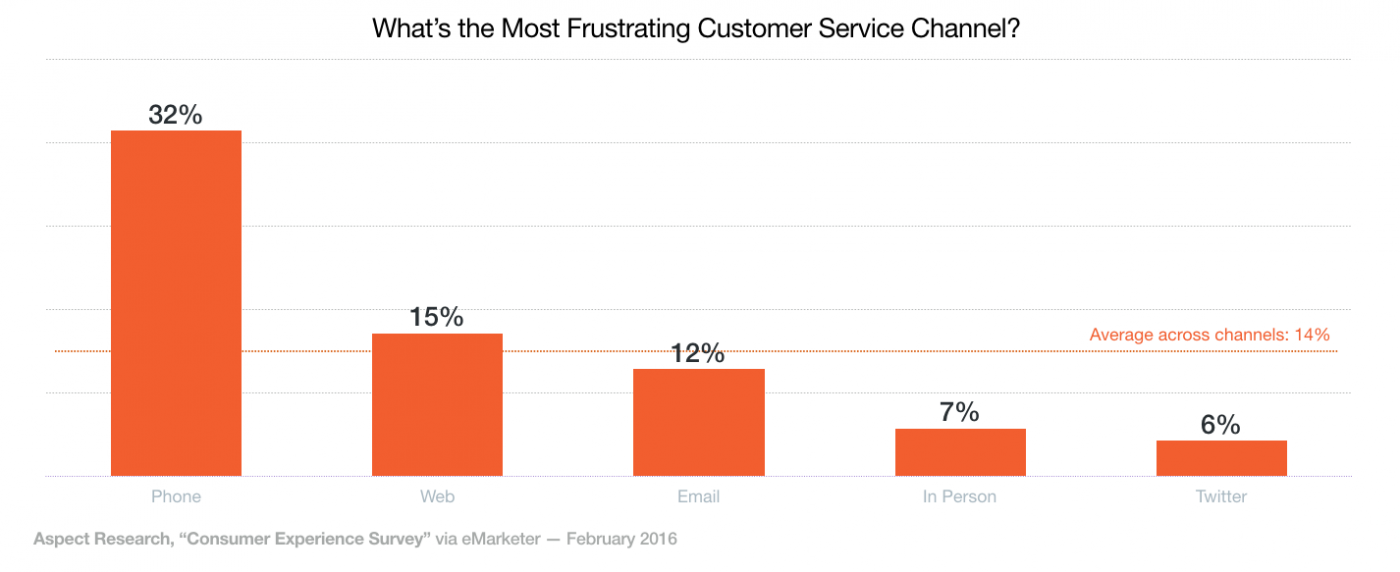 most-frustrating-channels