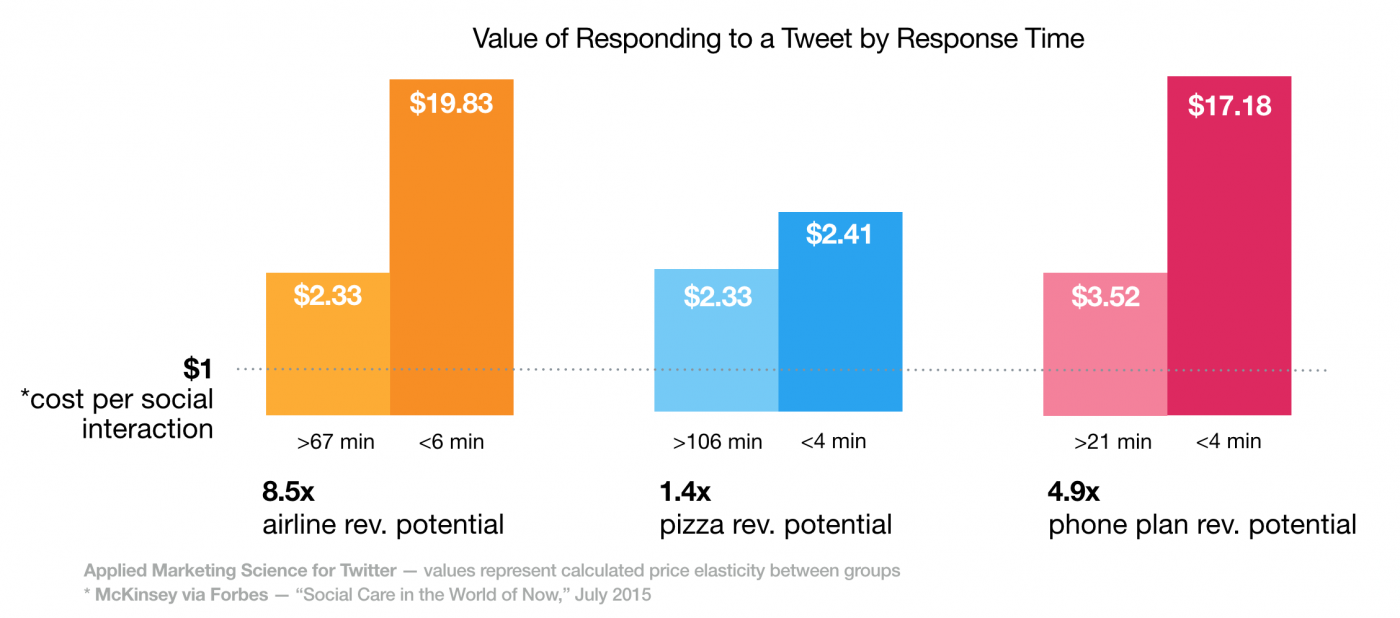 revenue_impact-by-response-time