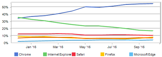 browser-market-share