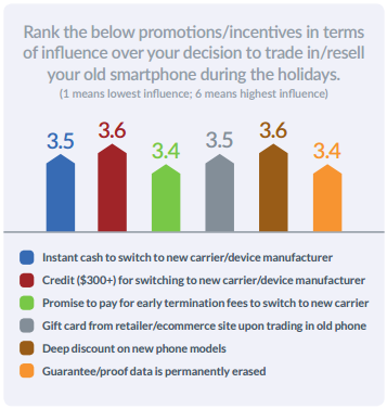 what-attracts-consumers