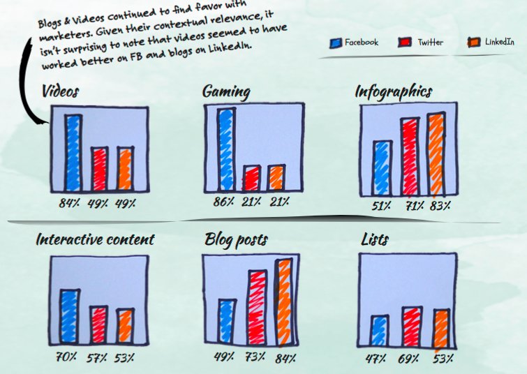 Image result for Maximize Your Social Media Reach with Rightwin Media's Expertise infographics