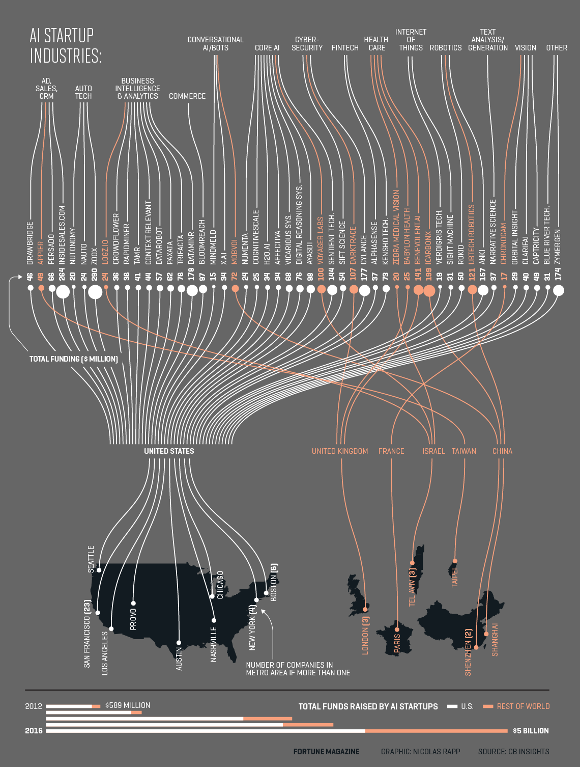 50 companies leading in AI