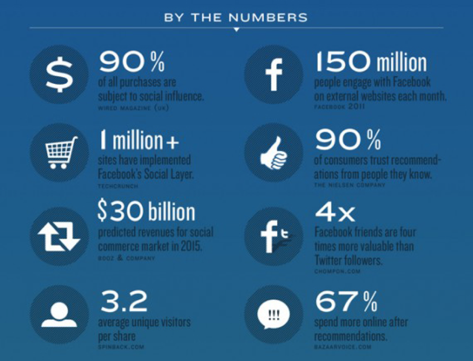 startup by the number