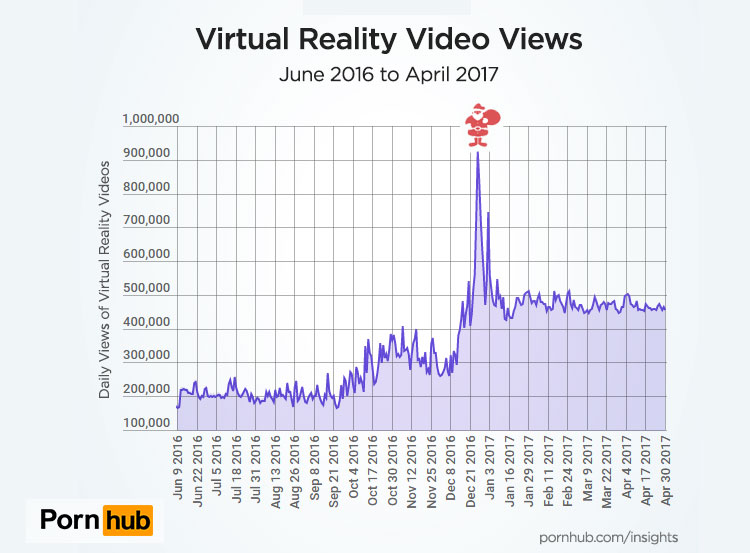 growth-of-VR-in-porn-industry