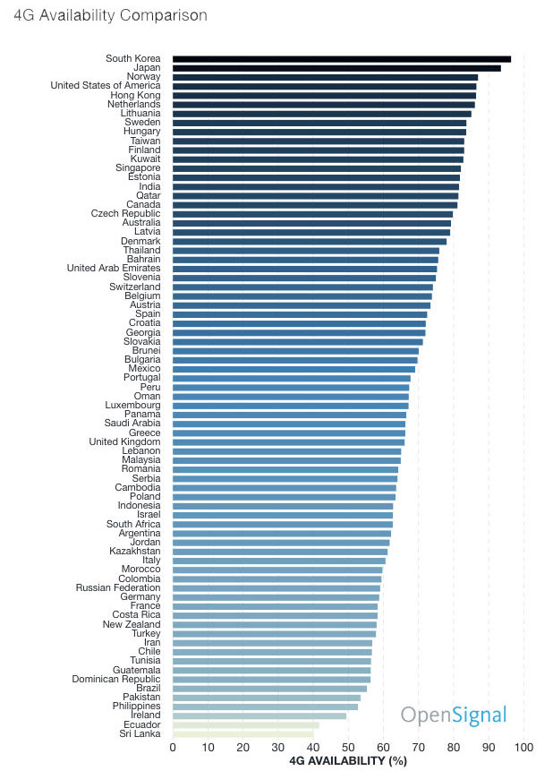 penetration india state Landline by