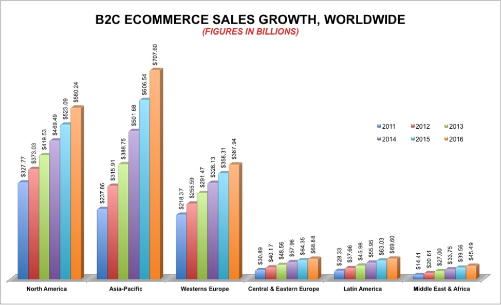 ecommerce 2017