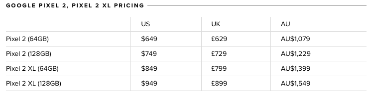 price of Google Pixel 2 and Pixel 2 XL