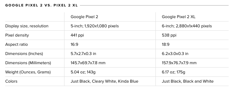 specification of Google Pixel 2 and Google Pixel 2 XL