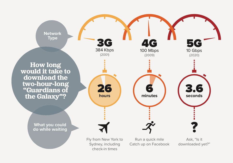 number of 5G subscriptions