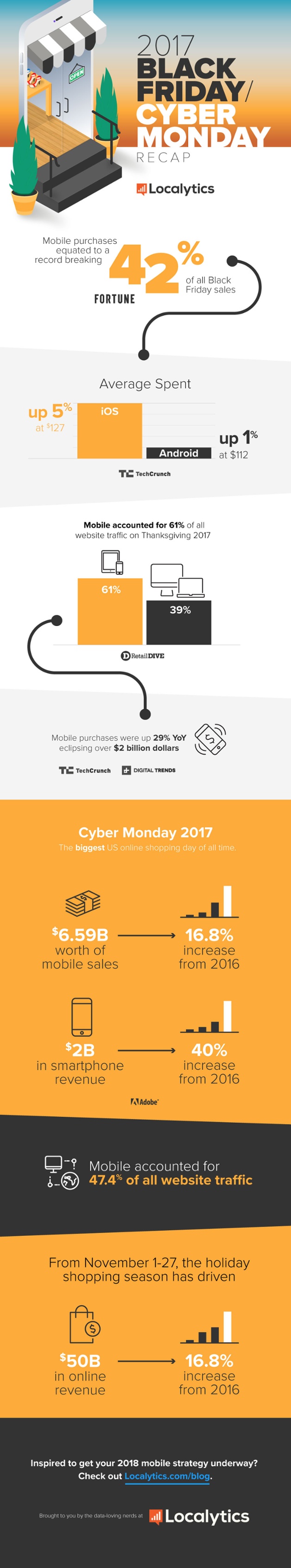 Cyber Monday 2017