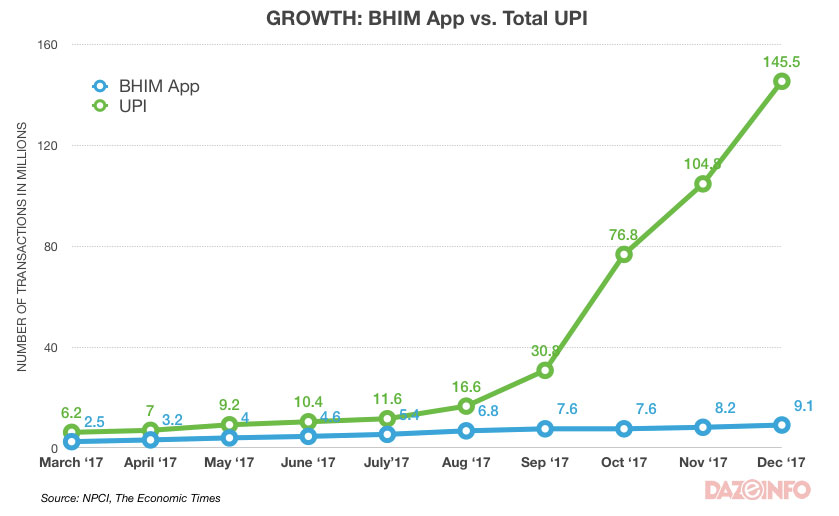 BHIM-UPI-app-transactions-2017