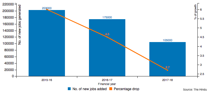 jobs in IT industry