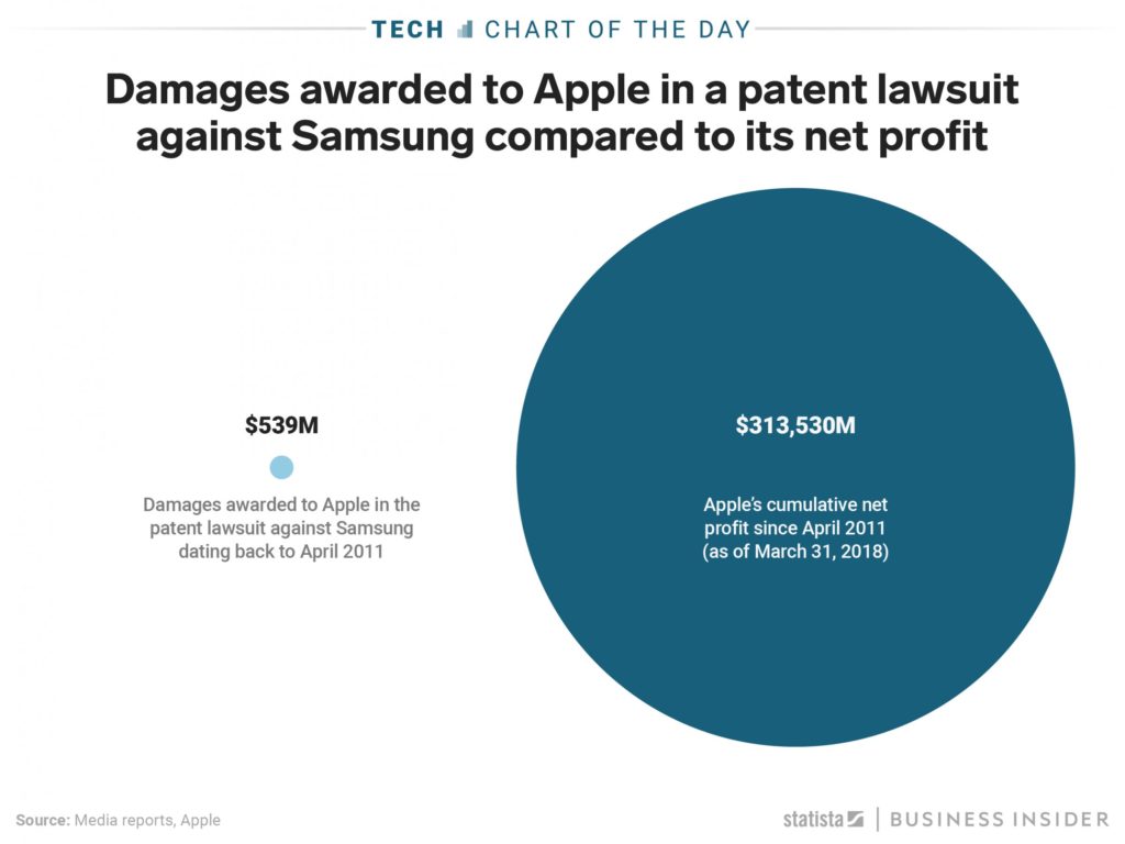 Apple Samsung Lawsuit patent infringement 