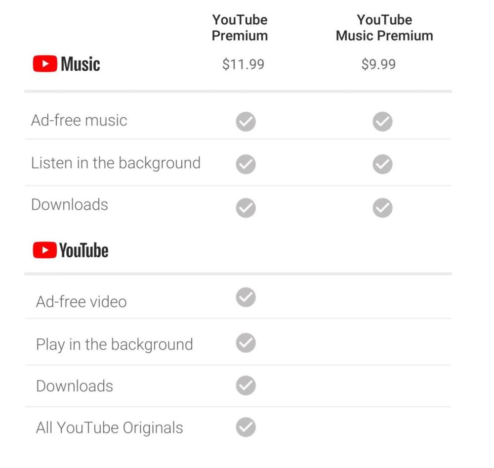 Youtube Premium