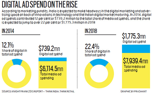 digital ad spending in india 2018