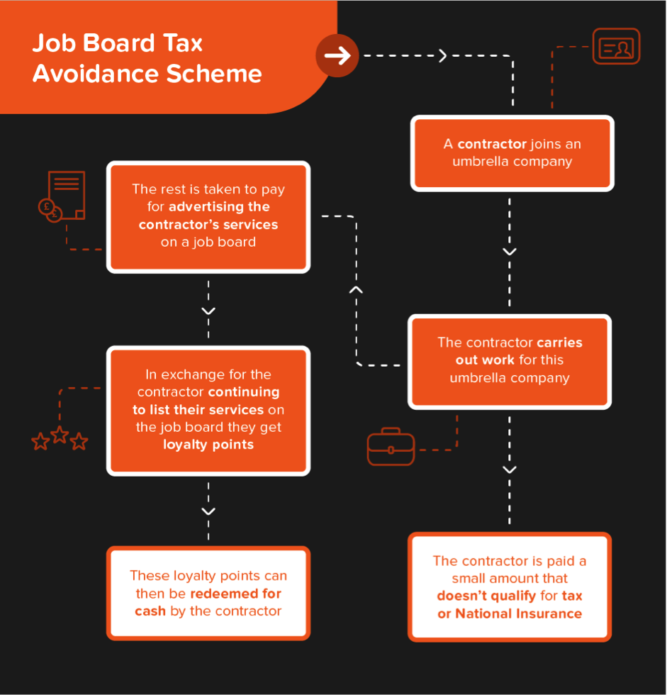 jobs in UK