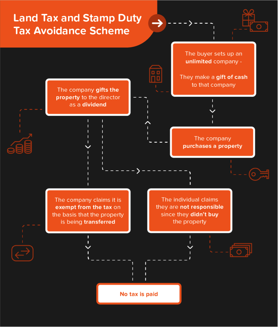 tax for startups in UK