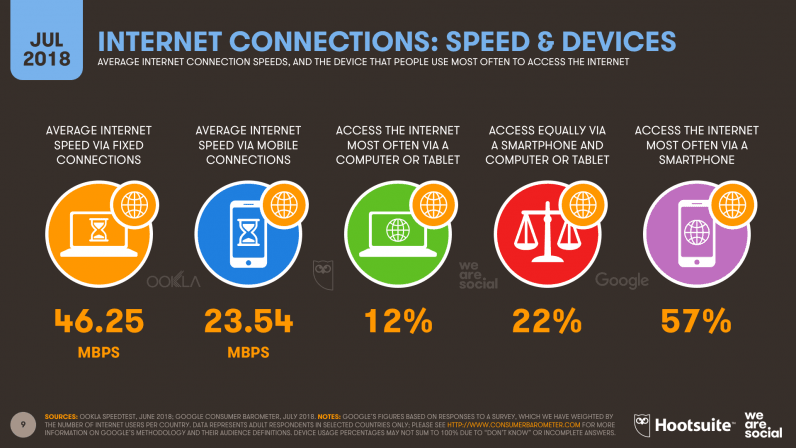 internet connections july 2018