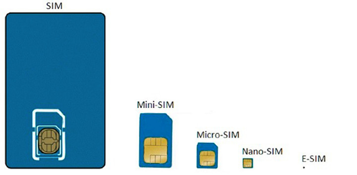 iPhone with eSIM