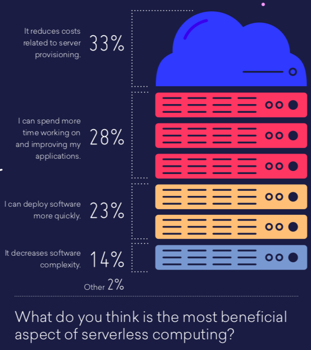 serverless computing benefits