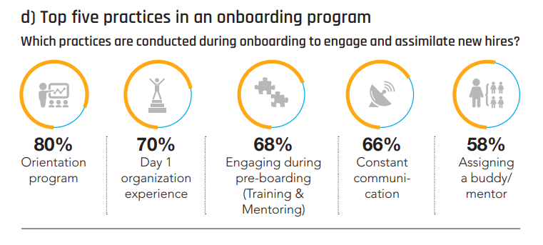 five practices for onboarding programs