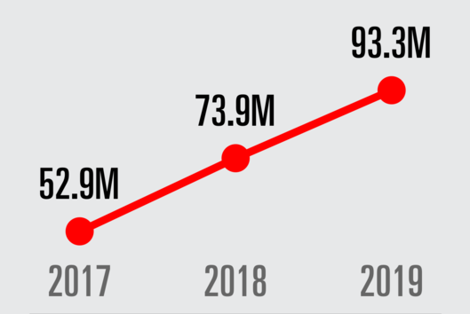 mobile payments in india