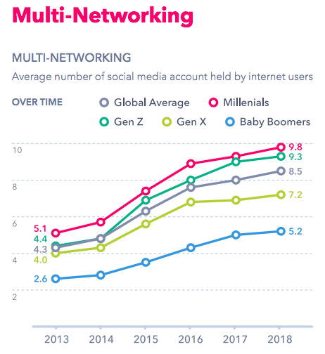 mobile-only platform social media usage