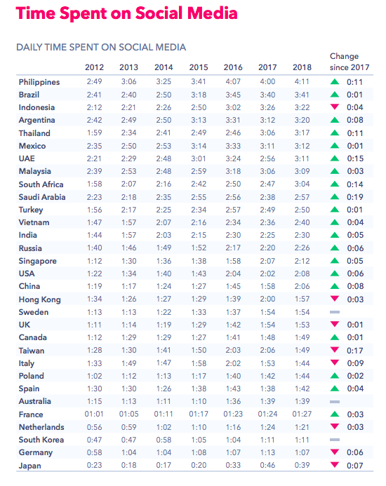 social media usage by country