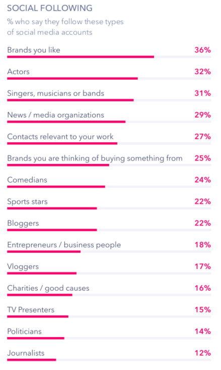 social media following