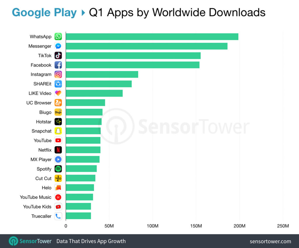 most popular apps on Google Play