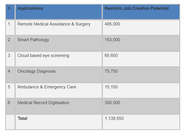 Healthcare jobs india