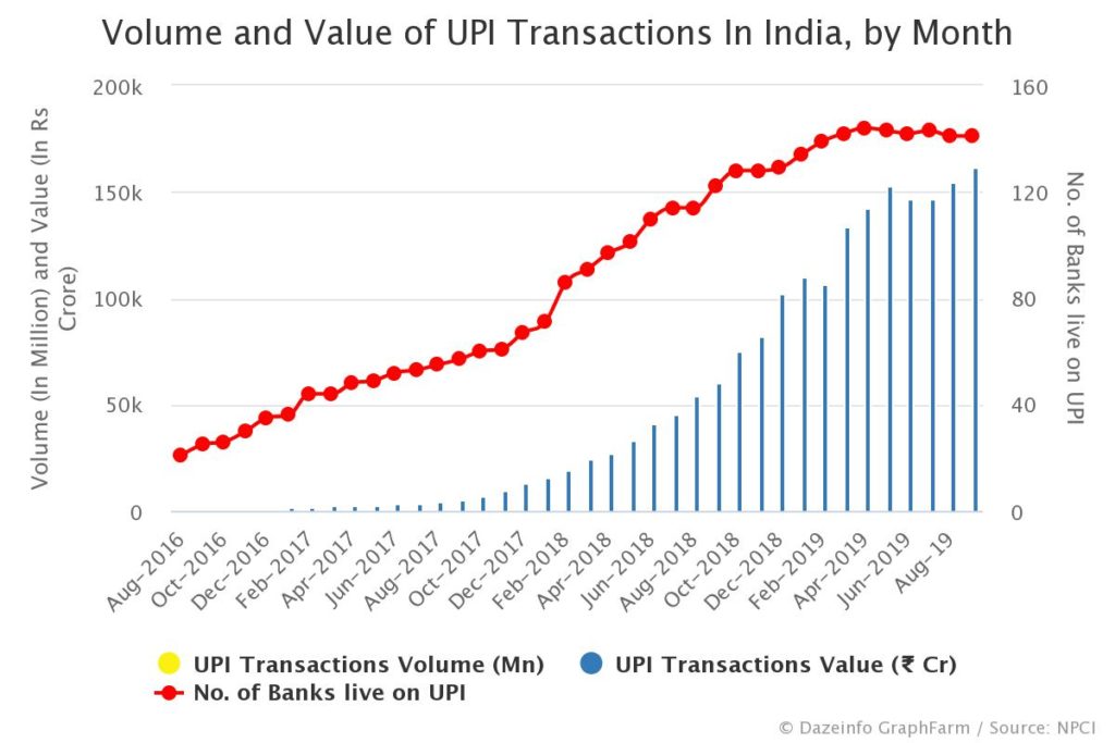 UPI transactions india