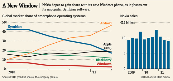 one mobile market for nokia