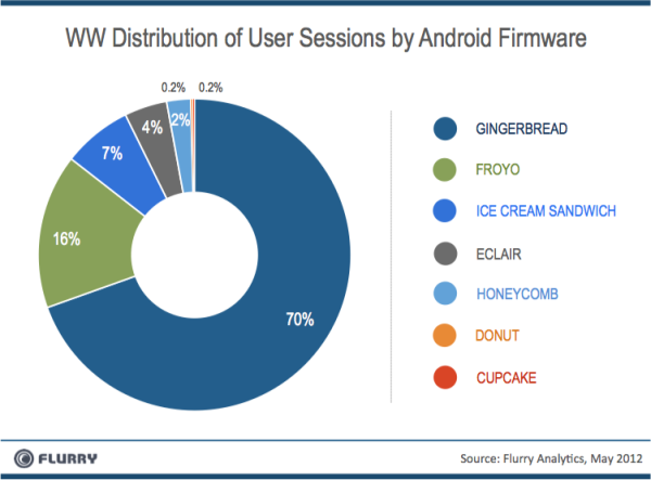 android appdownload stock prices