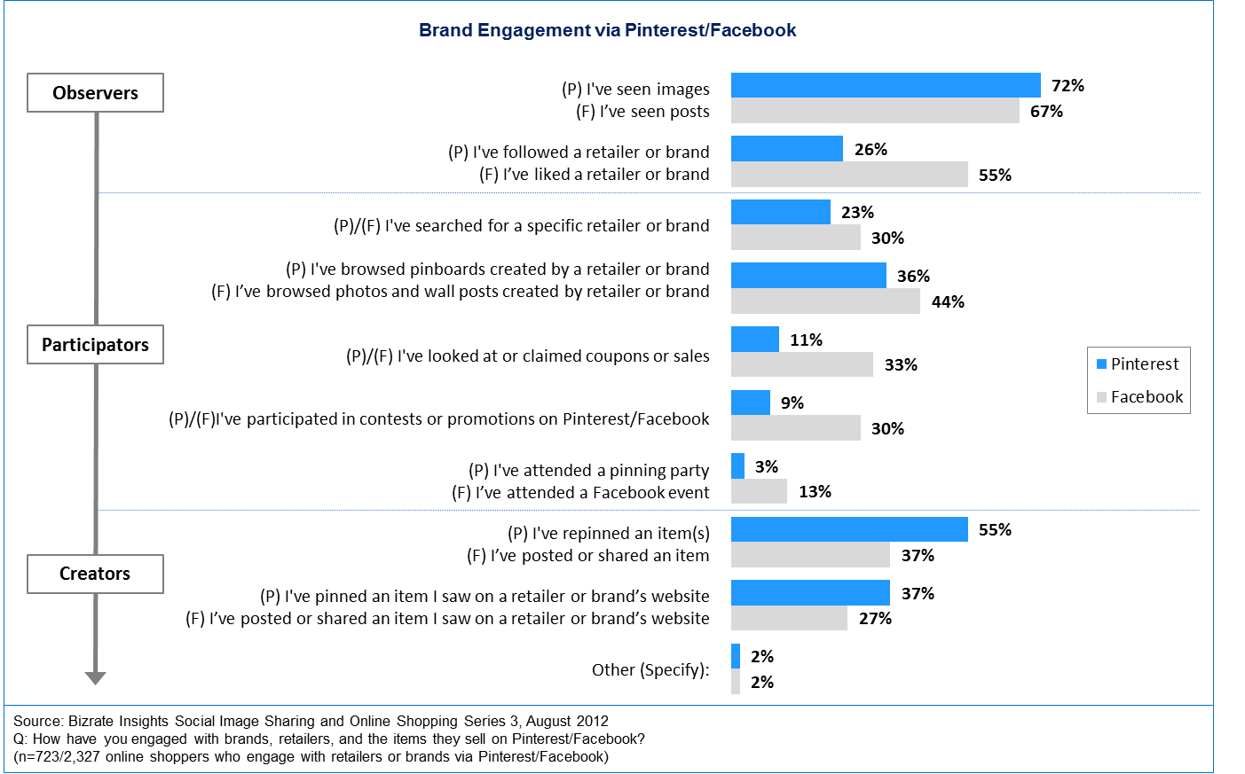 Items posting. Engagement бренд. Рассчитайте er (Engagement rate).