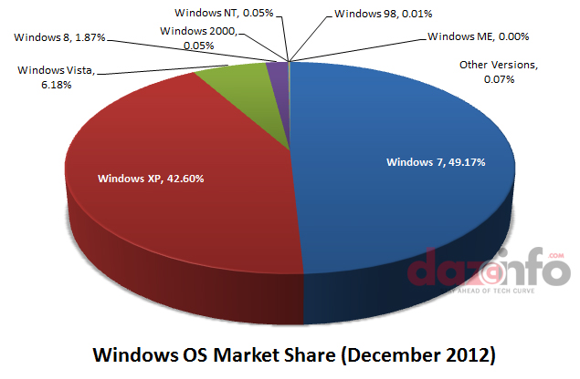 market share windows vs mac