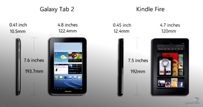 Kindle Fire vs Galaxy Tab
