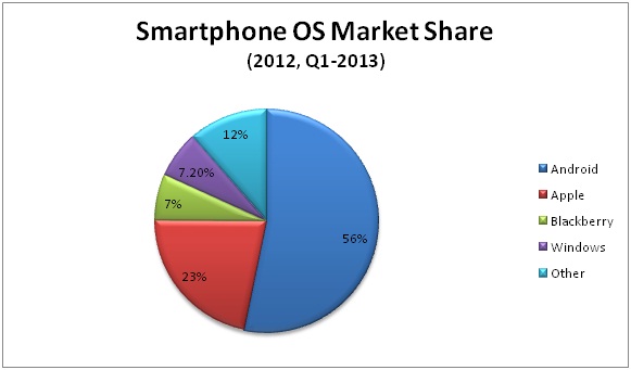 Mozilla Firefox OS To Grow At The Cost of Nokia: KEON And PEAK Smartphone