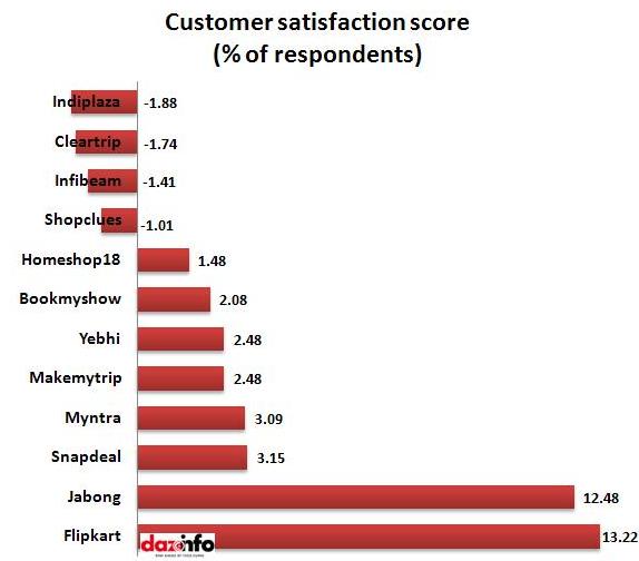 customer satisfaction scores_report