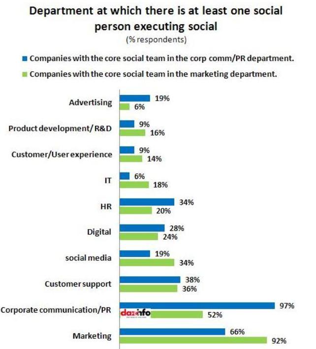 Social strategy is linked to social goals and outcomes [Report]