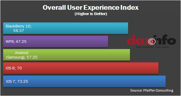 Overall User Experience