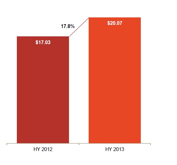 internet advertising revenue trends graph1