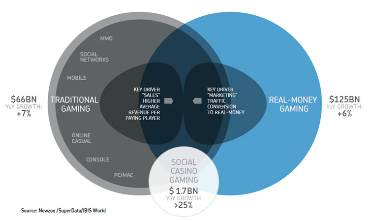 Mobile Games Market 2013