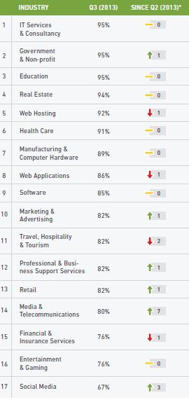 customer satisfaction country wise