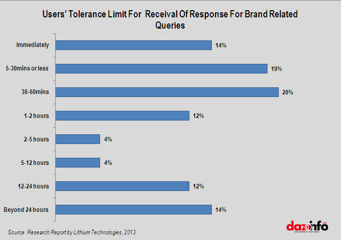 customer's-tolerance-limit-