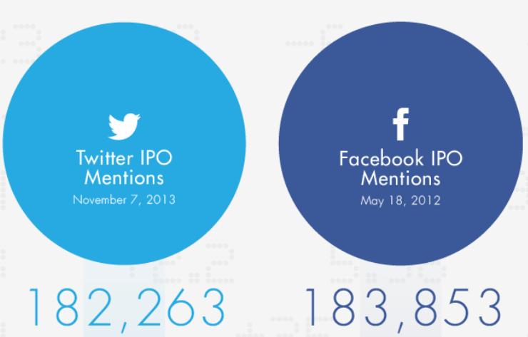 ipo mentions