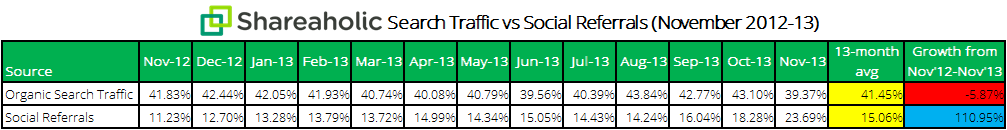 Website traffic distribution