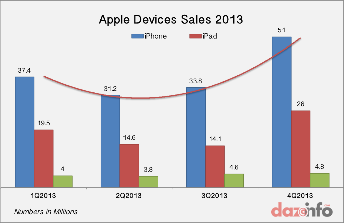 download the new version for apple GrandTotal