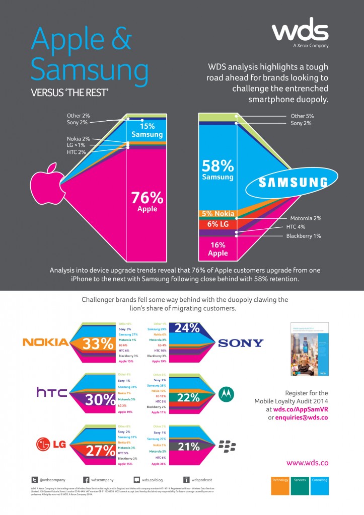 Brand retention