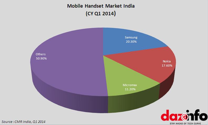 one mobile market for nokia